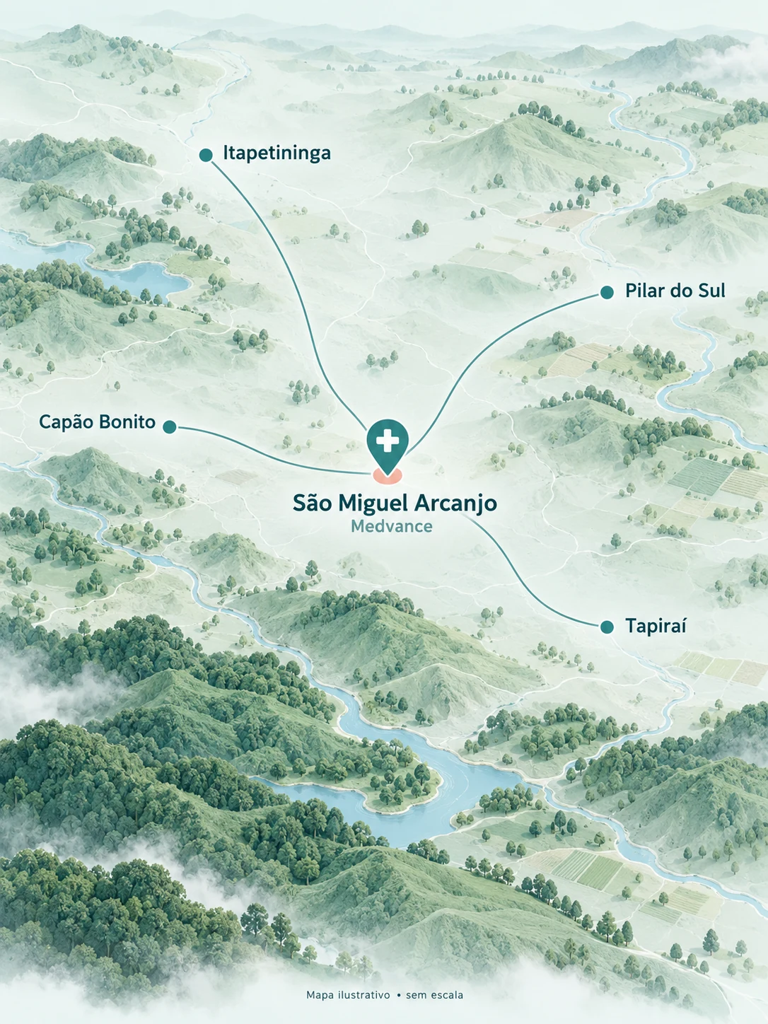 Mapa ilustrativo da região, com São Miguel Arcanjo em destaque e conexões com Itapetininga, Pilar do Sul, Capão Bonito e Tapiraí
